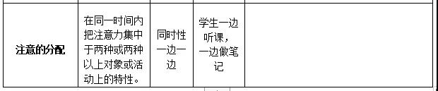 四川教师资格证,小学教师资格证考试,注意的品质