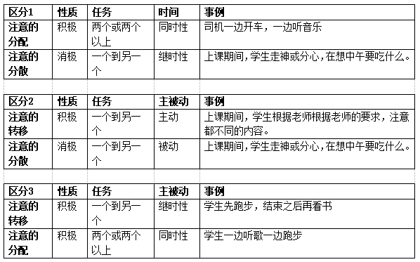 四川教师资格证,小学教师资格证考试,注意的品质