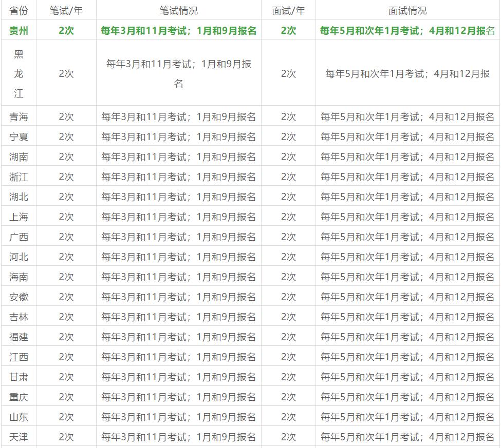 四川教师资格网盘点：2020年全国各省教师资格考试一年考几次?