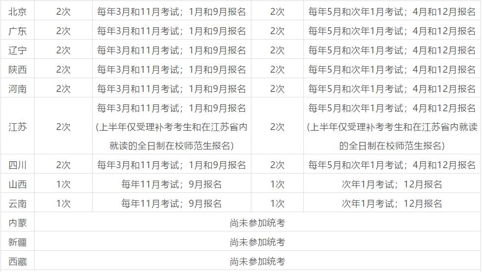 四川教师资格网盘点：2020年全国各省教师资格考试一年考几次?