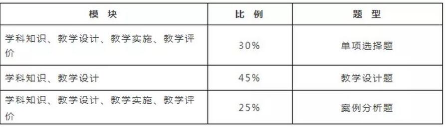 四川教师资格网整理备考：四川中学教师资格证学科知识考什么?