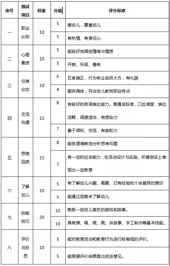 四川教师资格证网答疑：成都教师资格证面试难不难?