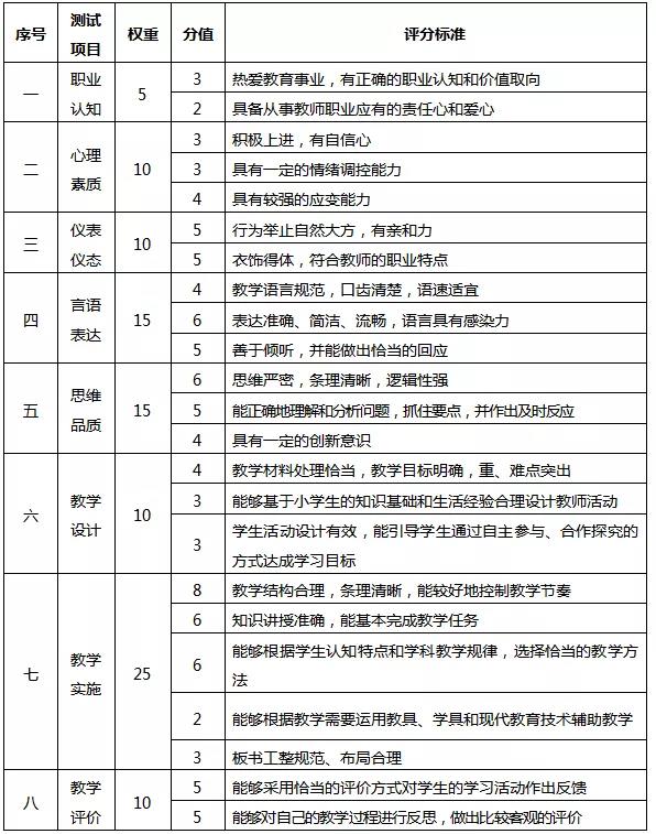 四川教师资格证网答疑：成都教师资格证面试难不难?