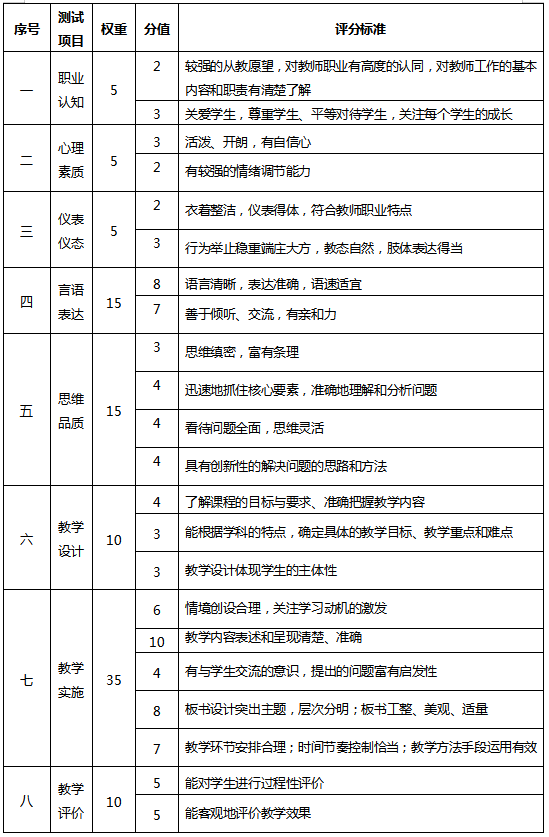 四川教师资格证网答疑：成都教师资格证面试难不难?