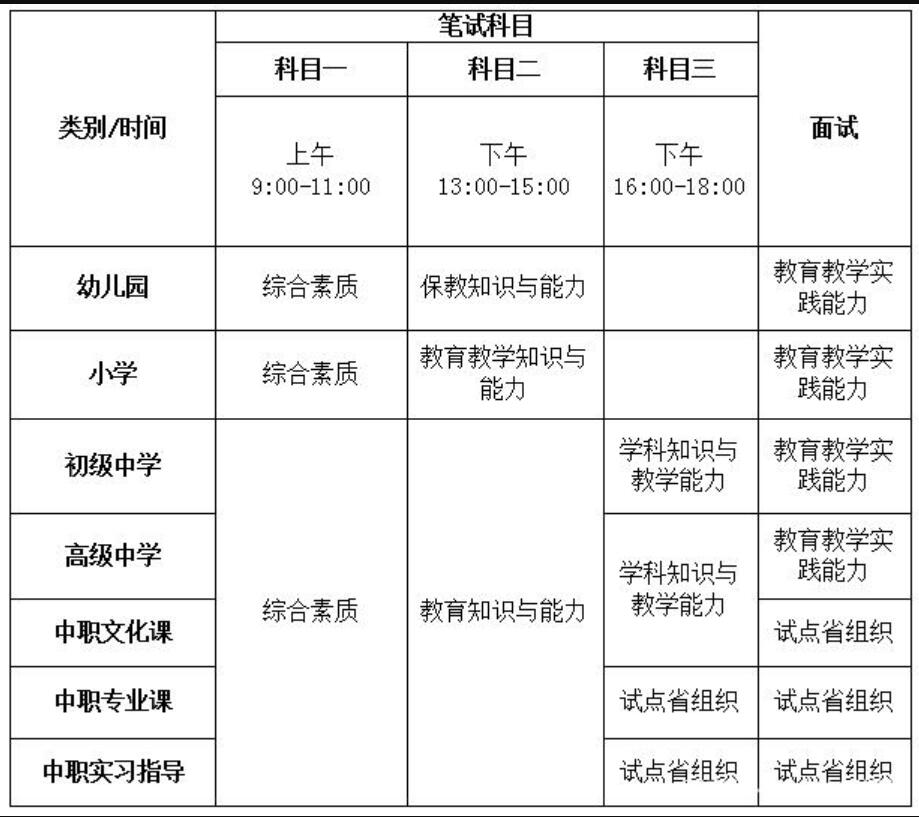 四川教师资格证网整理：攀枝花市考生四川教师资格证报名入口与考区须知