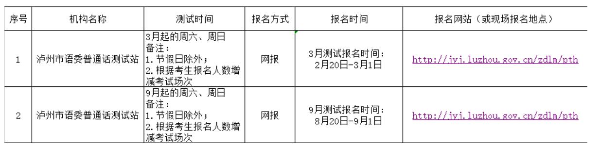 四川教师资格证网整理：泸州市四川普通话报名入口