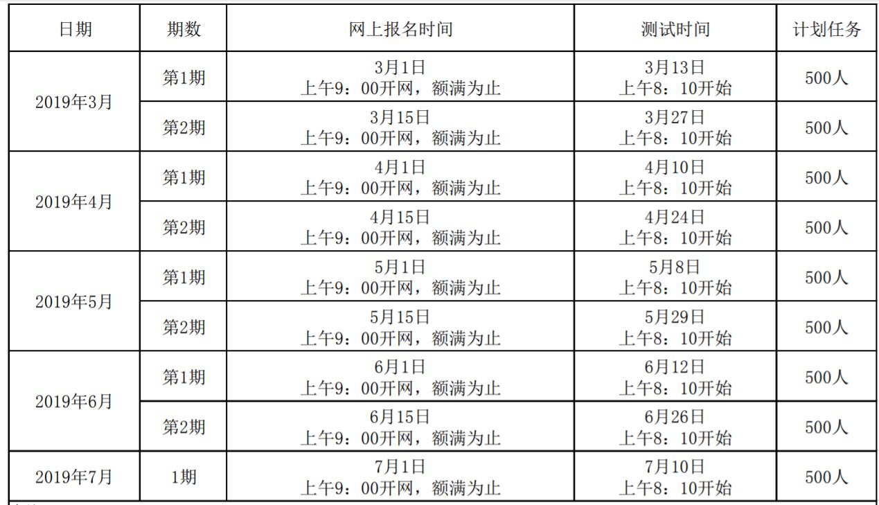 四川教师资格证网整理：绵阳市四川普通话报名入口