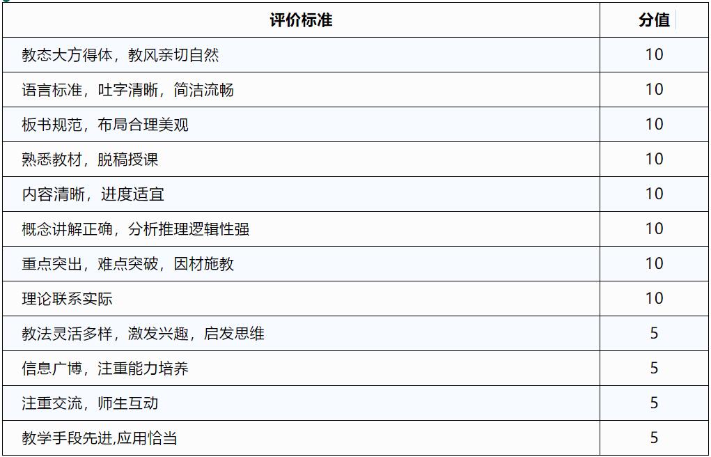 2020年四川教师资格证考试流程面试中的试讲与说课是什么?