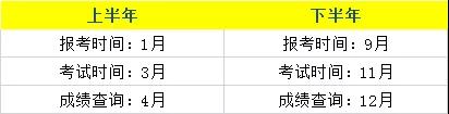 四川教师资格证网整理：全国各省份教师资格证报名次数、报名时间大全