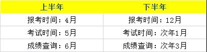 四川教师资格证网整理：全国各省份教师资格证报名次数、报名时间大全