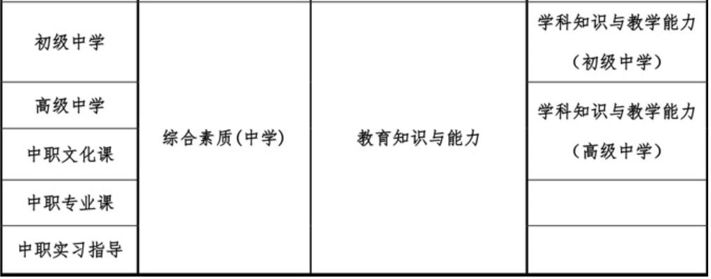 四川教师资格网整理：成都中职教师资格证报考条件