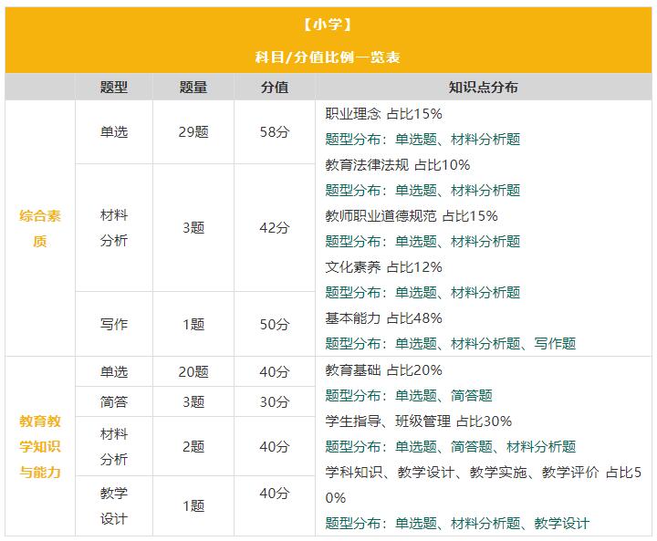 四川省各市州开学在即，四川教师资格证笔试时间确定了吗?