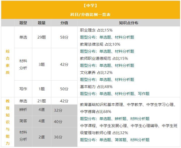 四川省各市州开学在即，四川教师资格证笔试时间确定了吗?