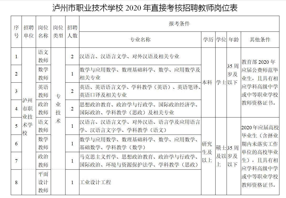 2020年四川教师招聘：泸州市职业技术学校直接考核招聘教师