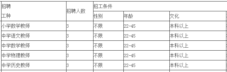 2020年四川教师招聘：泸州市泸县梁才学校招聘多名教师