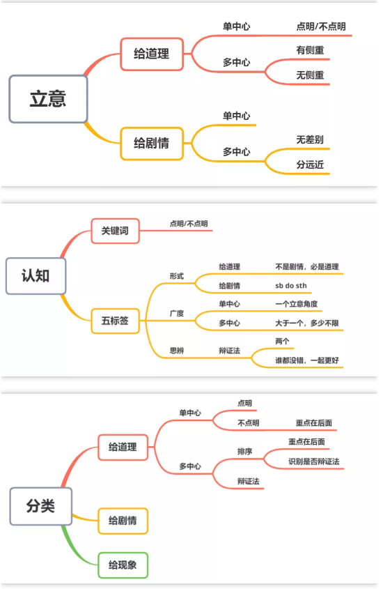 2020上半年四川中学教师资格证考试中学作文真题练习(十)