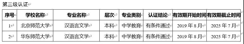 四川教师资格网答疑：全国哪所师范大学直接发教师资格证?