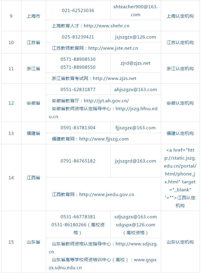 四川教师资格网整理：2020年全国各省市教资认定机构及联系网站