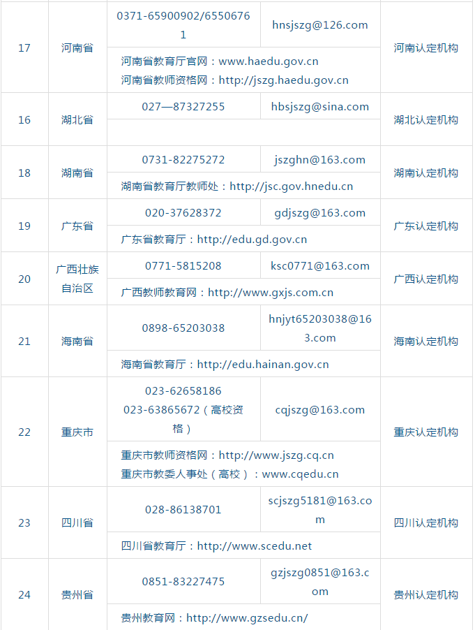 四川教师资格网整理：2020年全国各省市教资认定机构及联系网站