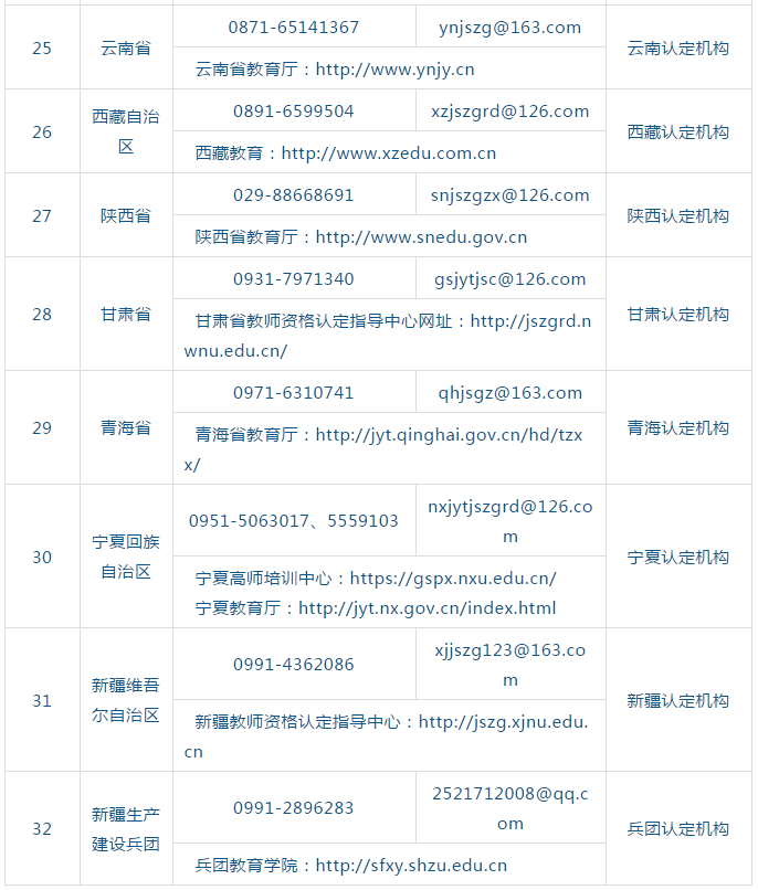 四川教师资格网整理：2020年全国各省市教资认定机构及联系网站