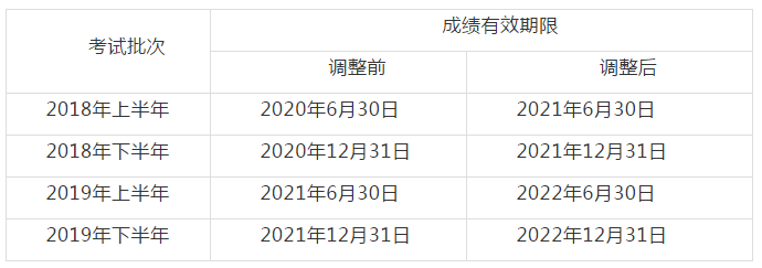 四川教师资格网答疑：2020四川教资考试成绩有效期须知