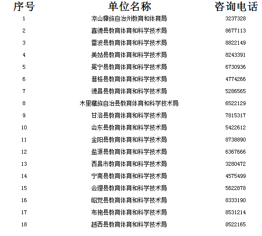 四川教师资格网答疑：2020年凉山州小学教师证、幼儿教师资格认定在哪现场确认?