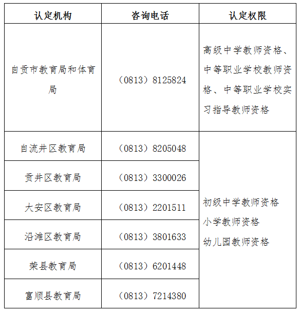 四川教师资格网答疑：2020年自贡小学教师证、幼儿教师资格认定在哪现场确认?