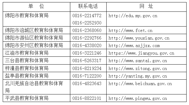 四川教师资格网答疑：2020年绵阳市小学教师证、幼儿教师资格认定在哪现场确认?