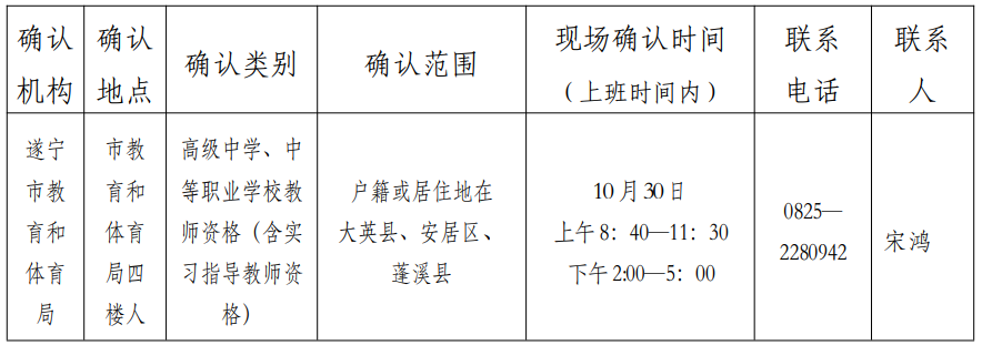 四川教师资格网答疑：2020年遂宁市小学教师证、幼儿教师资格认定在哪现场确认?