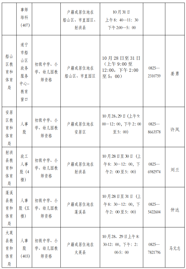 四川教师资格网答疑：2020年遂宁市小学教师证、幼儿教师资格认定在哪现场确认?