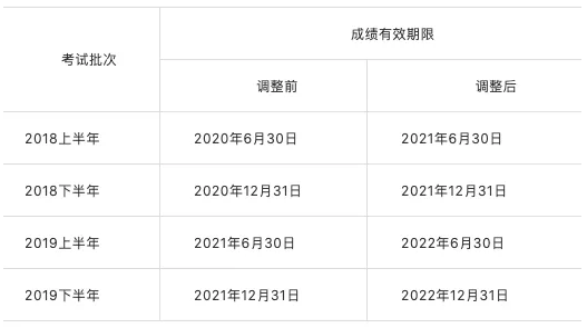 2020年四川教师资格考试解读(七)：更新