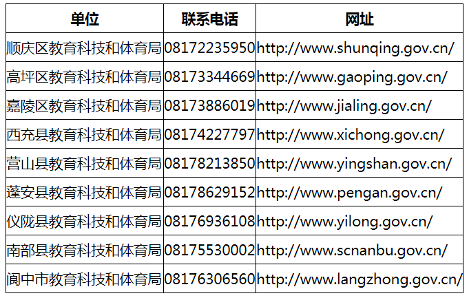 2020上半年南充市四川教师资格认定报名时间与现场确认地点已出