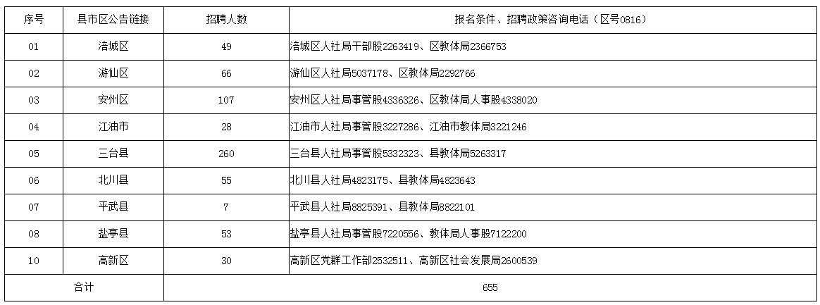 2020四川教师招聘：绵阳市2020年上半年公开招聘教师总公告