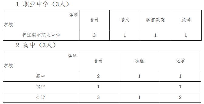 都江堰市引进硕士教师