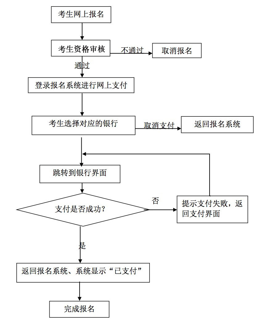 四川教师资格证网上报名流程