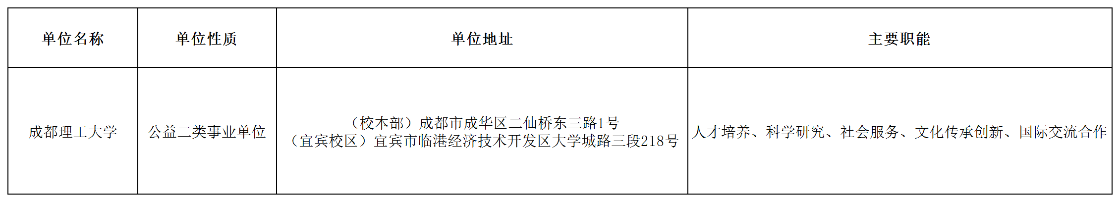 事业编制！成都理工大学公开招聘11名老师！