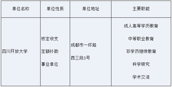 2021年11月四川开放大学公开招聘工作人员！