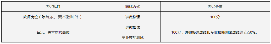 攀枝花市东区2021年下半年公开考试招聘中小学教师通知！