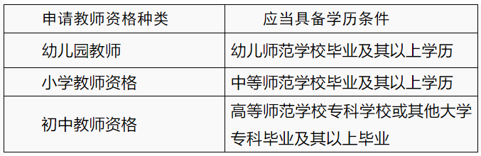 2022四川简阳市中小学教师资格认定公告！