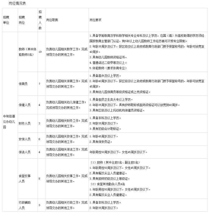 四川成都教师招聘