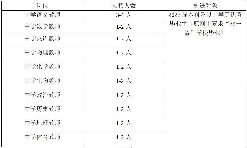 四川教师招聘