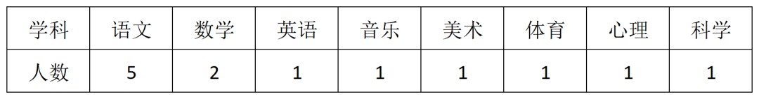 成都教师招聘