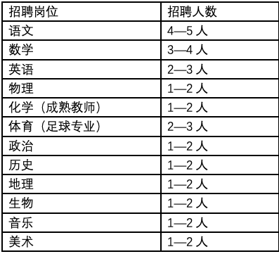 四川教师招聘