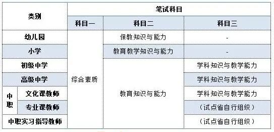 四川教师资格证考试时间安排