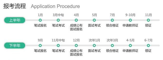 四川幼儿教师资格证考试