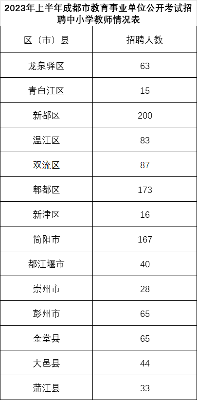 四川教师招聘 成都教师招聘