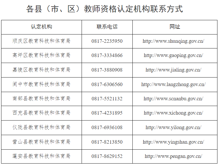 四川教师资格认定