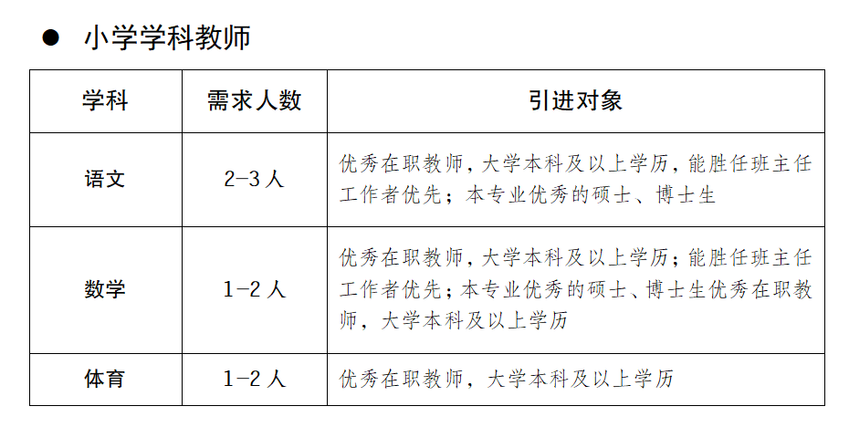 成都教师招聘