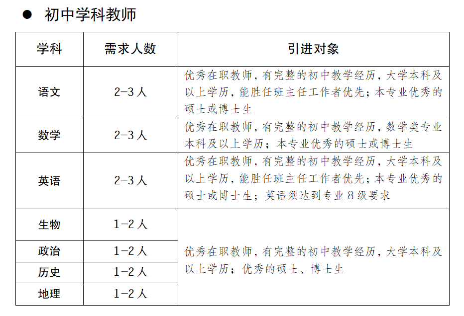 四川教师招聘网