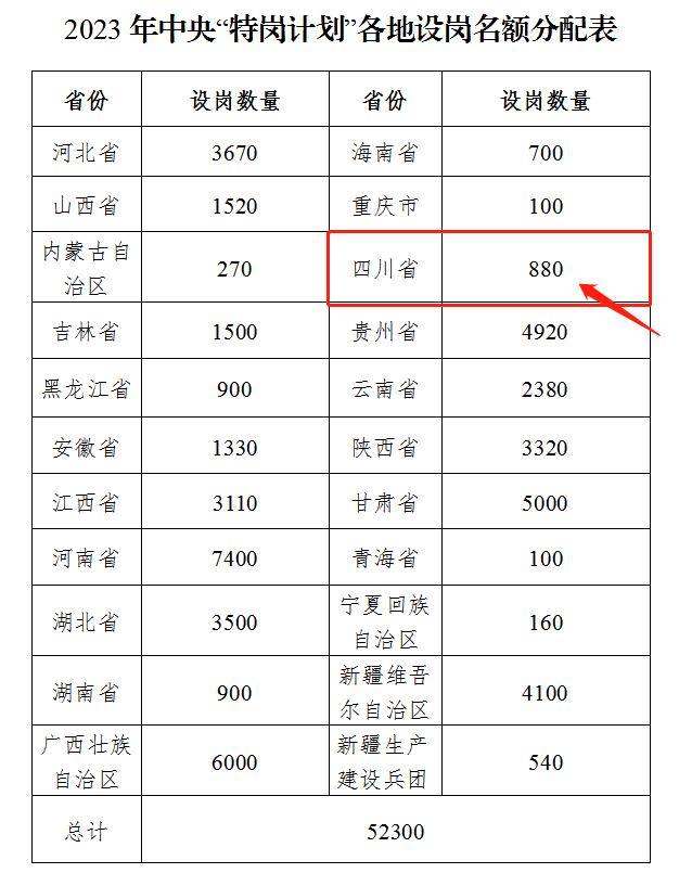 四川特岗教师